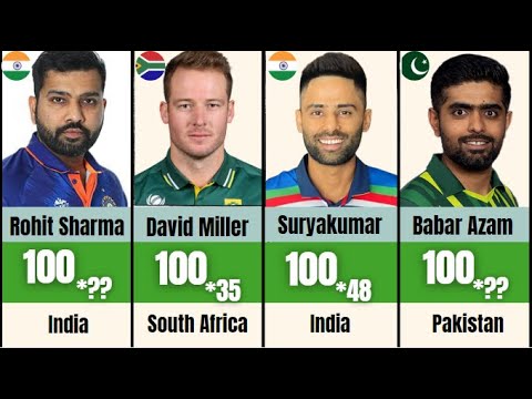 Fastest century in cricket history in t20 2023