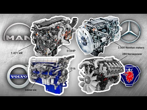 EPIC European Truck Engine Battle (2023)