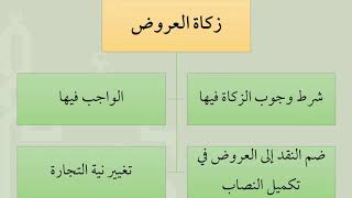 صورة شرح عمدة الفقه كتاب الزكاة 06  زكاة العروض   عامر بهجت