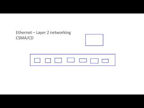 Layer 2 Ethernet Basics - Rick Crisci