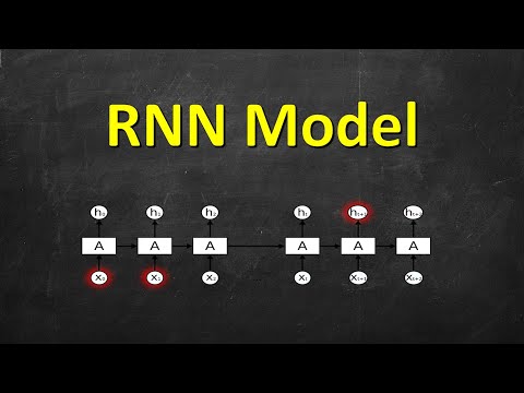 RNN 3 Recurrent Neural Network Model | RNN Model