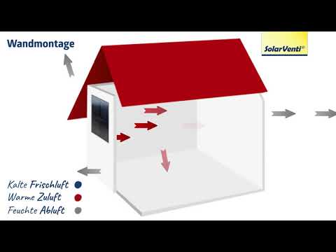 SolarVenti® erklärt!