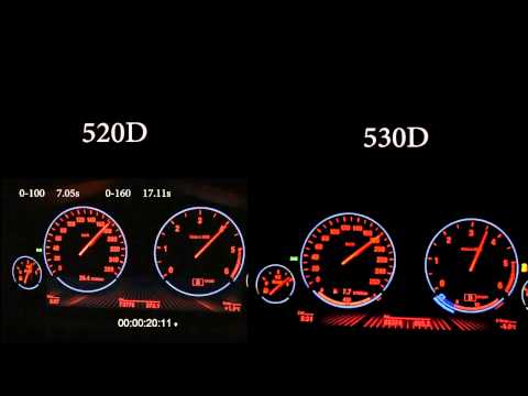 520D F11 vs 530D F11