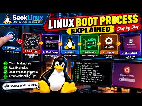 Linux Boot Process Explained - SeekLinux