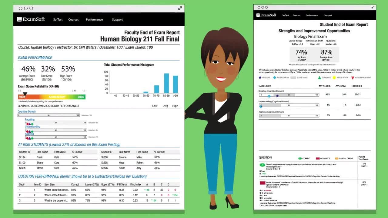 ExamSoft Reporting and Analytics