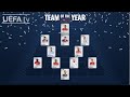 UEFA.com fans' Men's TEAM OF THE YEAR 2020 revealed!