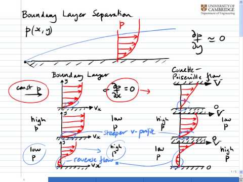 Aside: Boundary Layer Separation