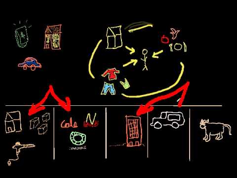 Patrimônio, bens, direitos e obrigações CONTABILIDADE 1.2