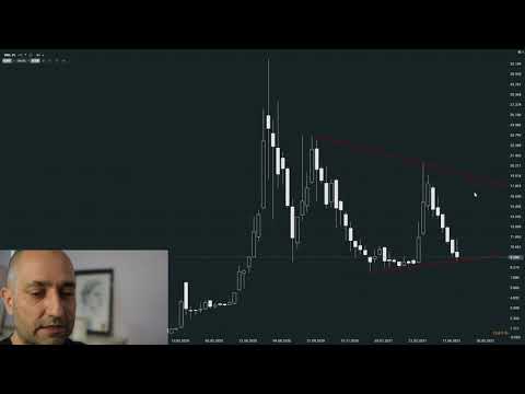 Analiza techniczna Biomed Lublin