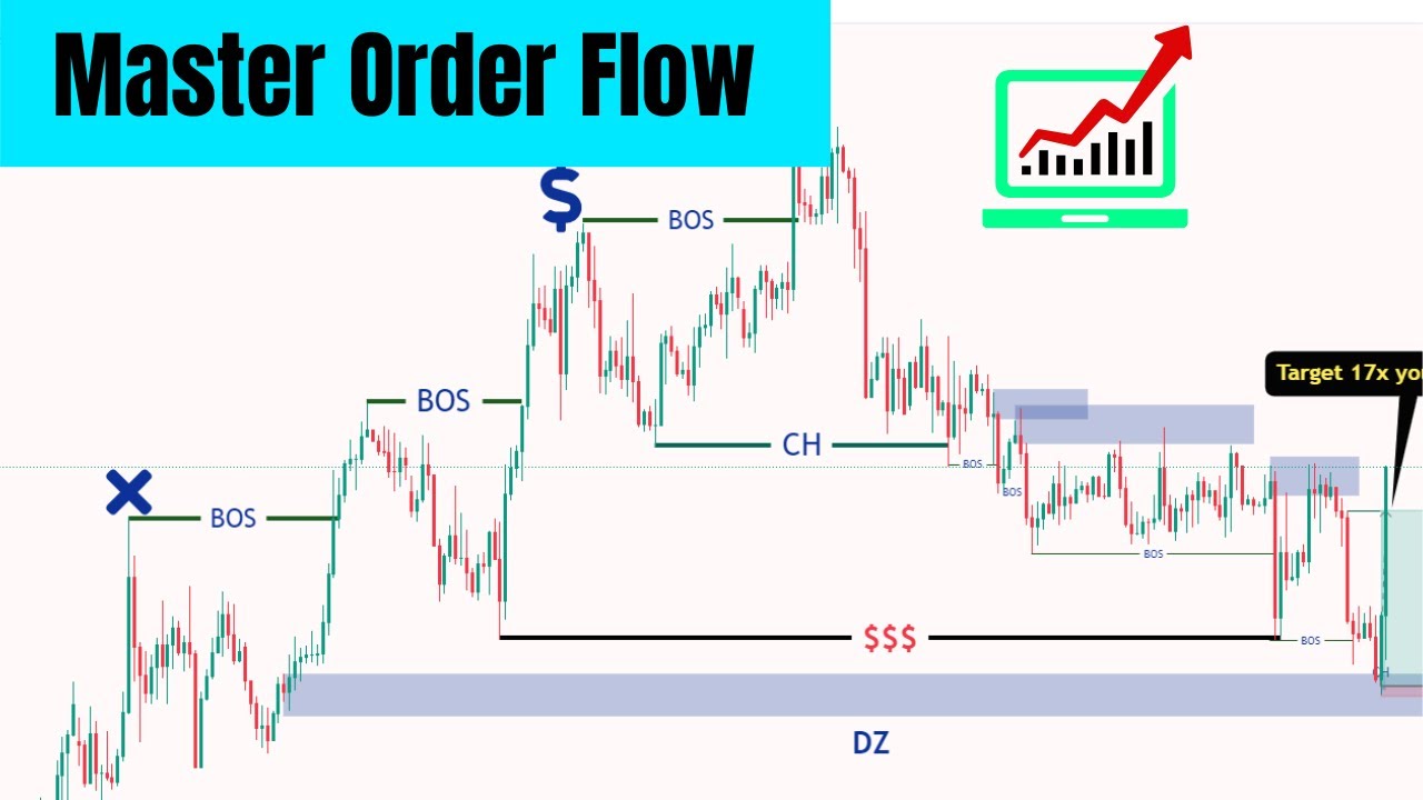 Master Order Flow : Smart Money Trading Secrets