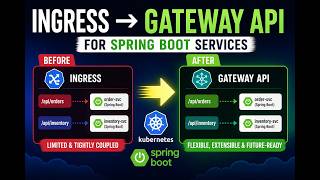 Kubernetes Gateway API with Spring Boot Microservices