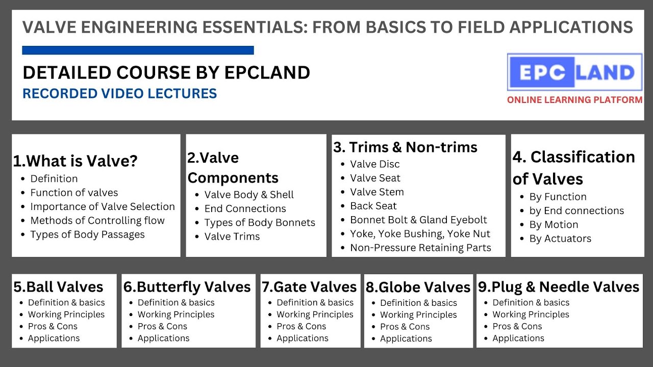 Introduction to Valve Engineering | Complete Valve Course by EPCLAND