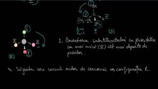 Configuraţia enantiomerilor. Formule de perspectivă, formule Fischer