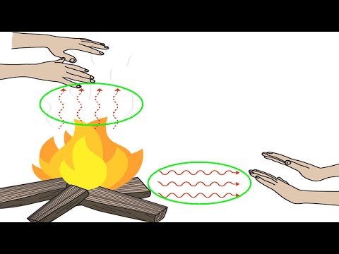 How to Sign Radiate in Auslan