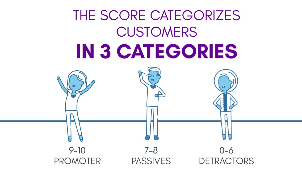 What is NPS® Net Promoter Score? - Antlere