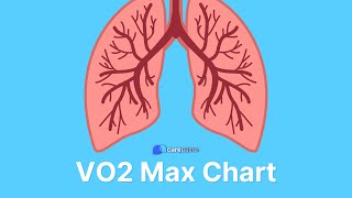 VO2 Max Chart