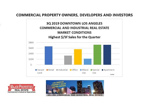Hello Downtown Los Angeles, COMMERCIAL PROPERTY Owners - Q3 2019 DTLA #RealEstate Market Conditions