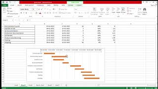 Six Sigma-Gantt Chart