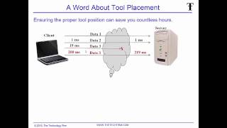 A Quick Note About Tool Placement - Latency vs Retransmissions