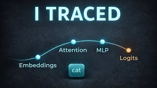 I Visualized a Decoder-Only Transformer