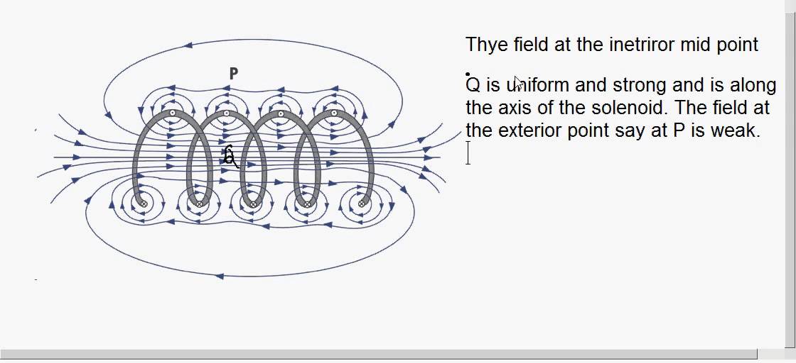 CBSE Class XII / Moving Charges and Magnetism/The Solenoid -Part 1/01