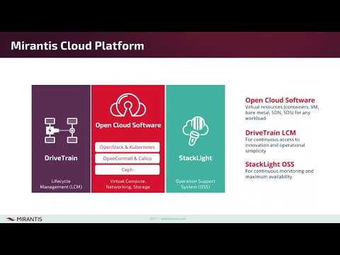 Get Control of Your Cloud Infrastructure, Upgrades and LCM with Mirantis DriveTrain