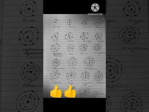 20 elements name and drow the figures #short #video