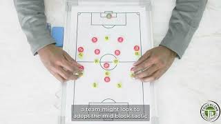BEYOND THE TOUCHLINE: EP 3 - DEFENSIVE BLOCKS.