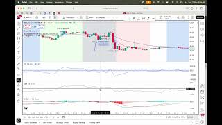 MACD plus CCI & CMF