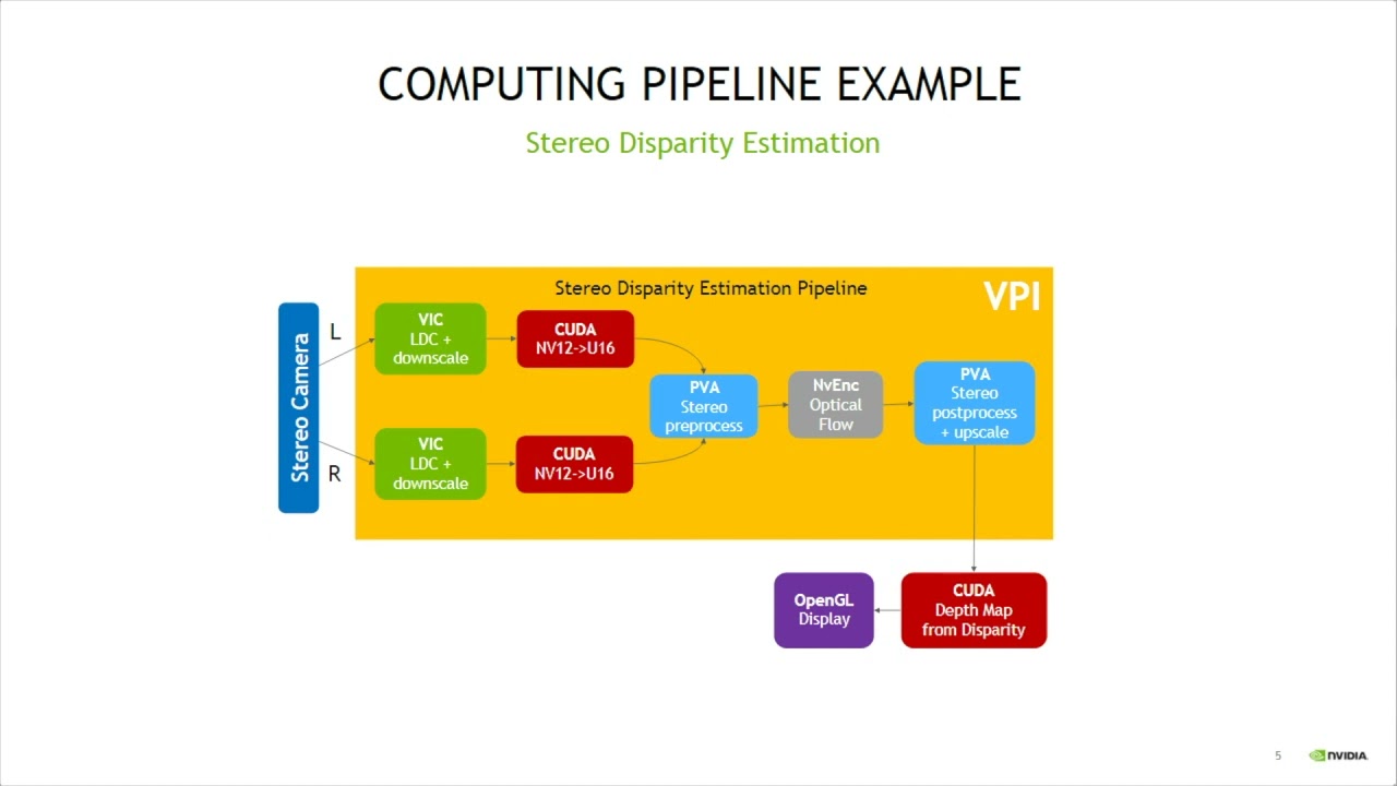 Introduction to NVIDIA VPI