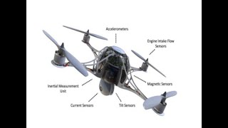 DRONE BASICS-UAV BASICS-PART-2 OF 2 ENGLISH