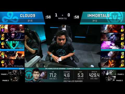 IMT vs C9 Highlights Game 2 NA LCS Summer 2017 Immortals vs Cloud9 W3D2