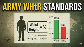 THE ARMY WAIST TO HEIGHT RATIO