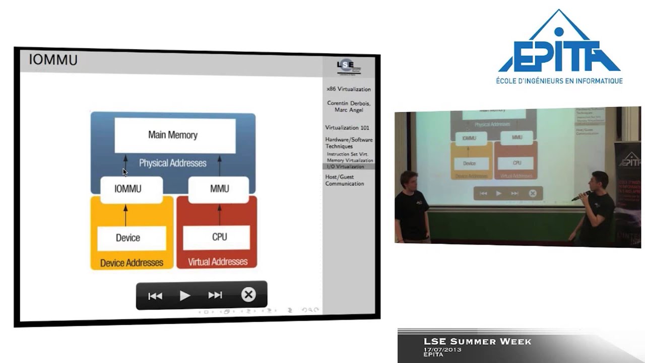Hardware/Software Solutions to x86 Virtualization, Marc Angel & Corentin Derbois, LSE Week 2013