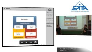 Hardware/Software Solutions to x86 Virtualization, Marc Angel & Corentin Derbois, LSE Week 2013