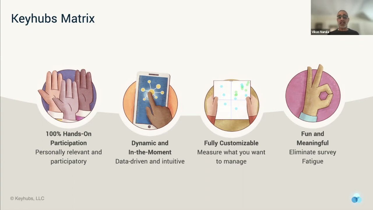 Keyhubs Matrix – Mapping Connectivity Across Time