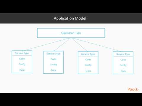 C Microservices Development on Azure Introduction to Azure Service Fabric | packtpub com