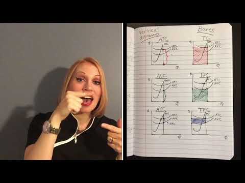 Short Run Cost Curves