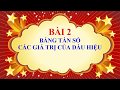 Số các giá trị của dấu hiệu là gì Đầy đủ