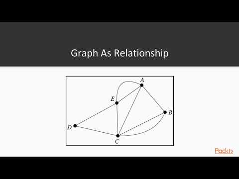 Solving 10 Hadoop able Problems Intro Spark GraphX–How to Represent Graph | packtpub com