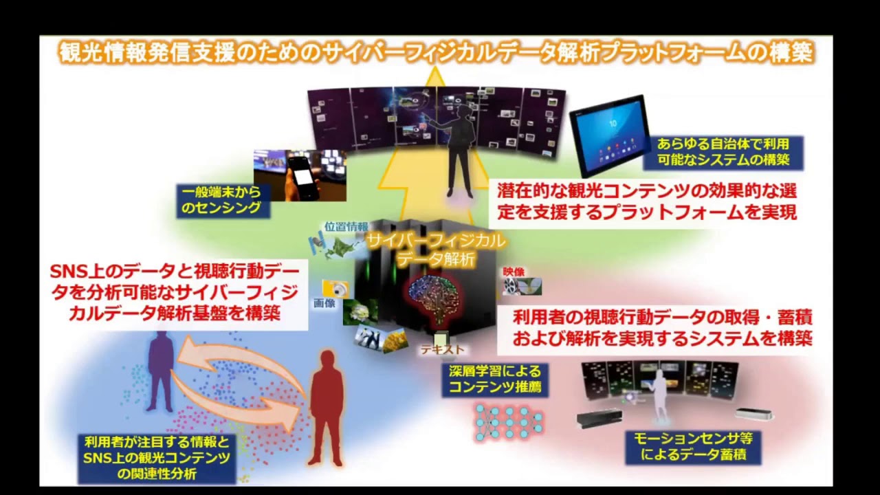 総務省 戦略的情報通信研究開発推進事業(SCOPE)