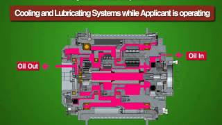 Hydraulic Winch 3D Simulation