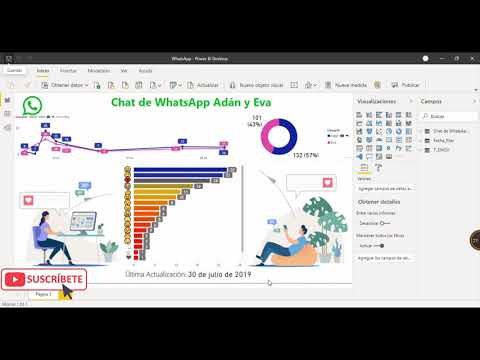 TechNesis - Análisis de datos: Crear Informe en Power BI con mapa Perú ...