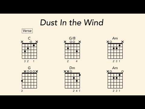 How to Play Guitar on Dust in the Wind by Kansas