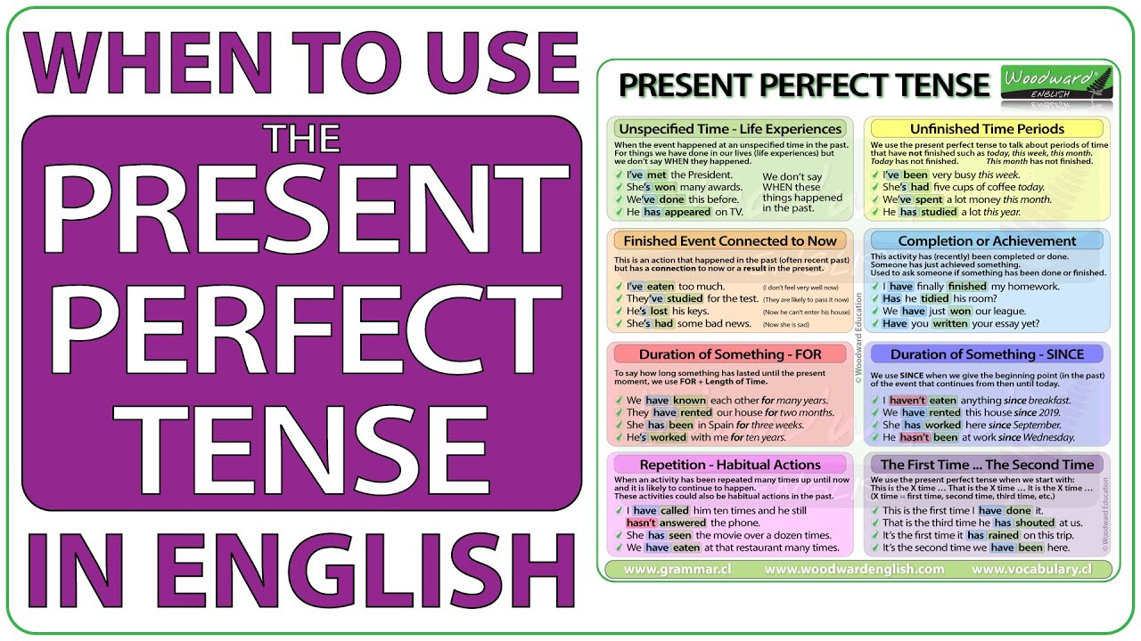 Learn English Present Perfect Tense - When to use the Present Perfect Tense in English