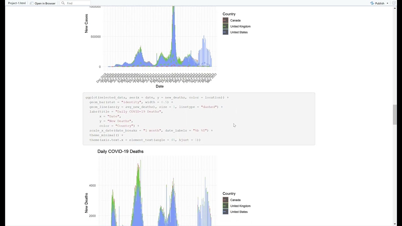 DAT 301 project 1 presentation