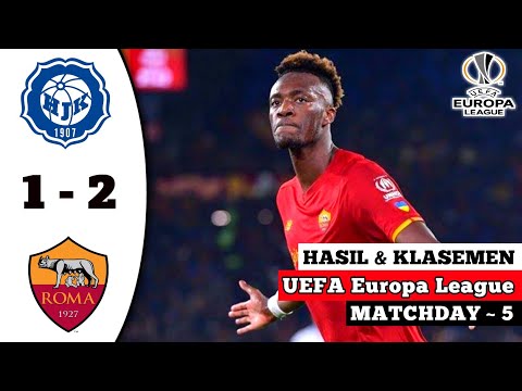 HJK Helsinki vs Roma ~ Highlights || UEFA Europa League 2022/23