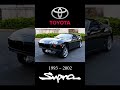 Toyota Supra Evolution 1978 To Today