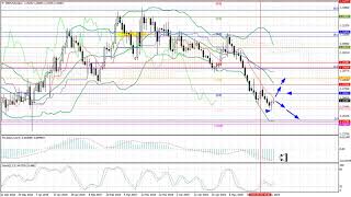 Weekly Forex forecast 3-7.06.2019: EUR/USD, GBP/USD, USD/JPY, AUD/USD, Gold