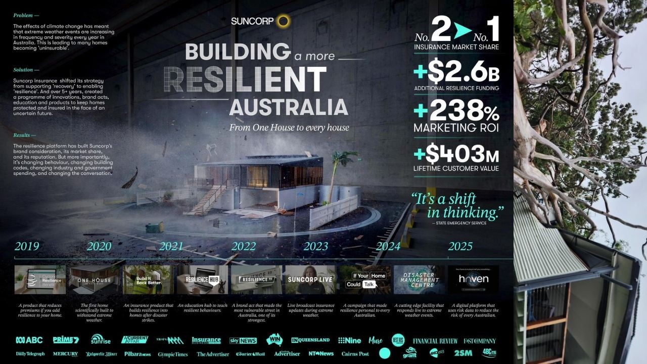 SUNCORP - BUILDING A MORE RESILIENT AUSTRALIA (Case Study) | Campaign